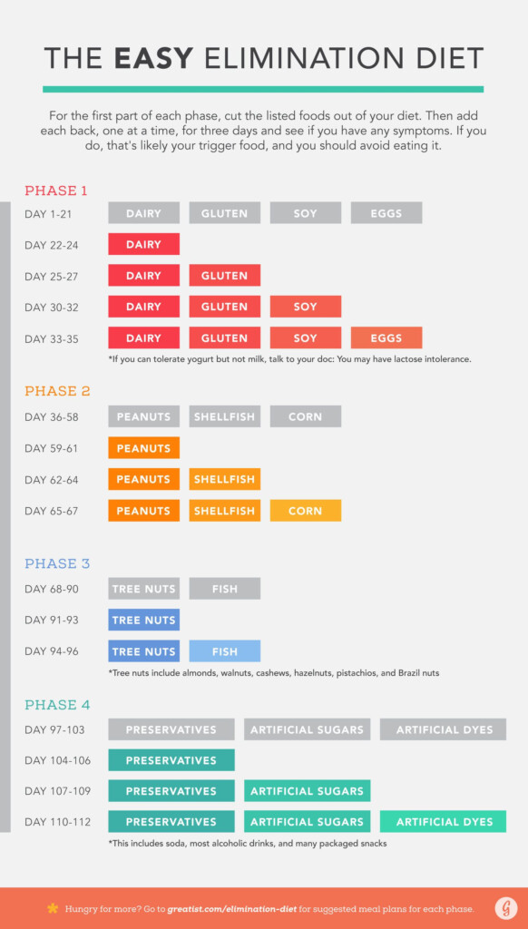 Printable Elimination Diet
