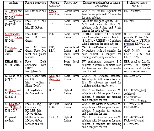 Problem With Two column Table In IET Journal Template TeX LaTeX 