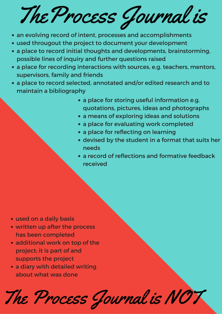 Process Journal MYP Personal Project 2019 2020 LibGuides At Lower 
