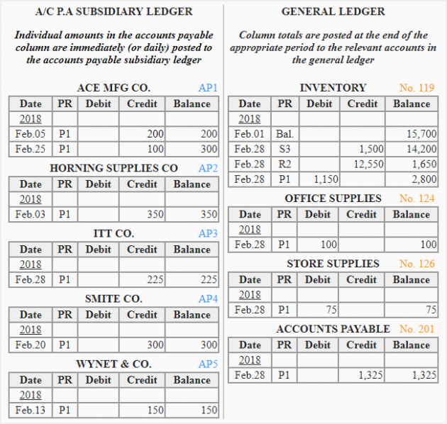 Purchases Journal Explanation Format Example Accounting For 