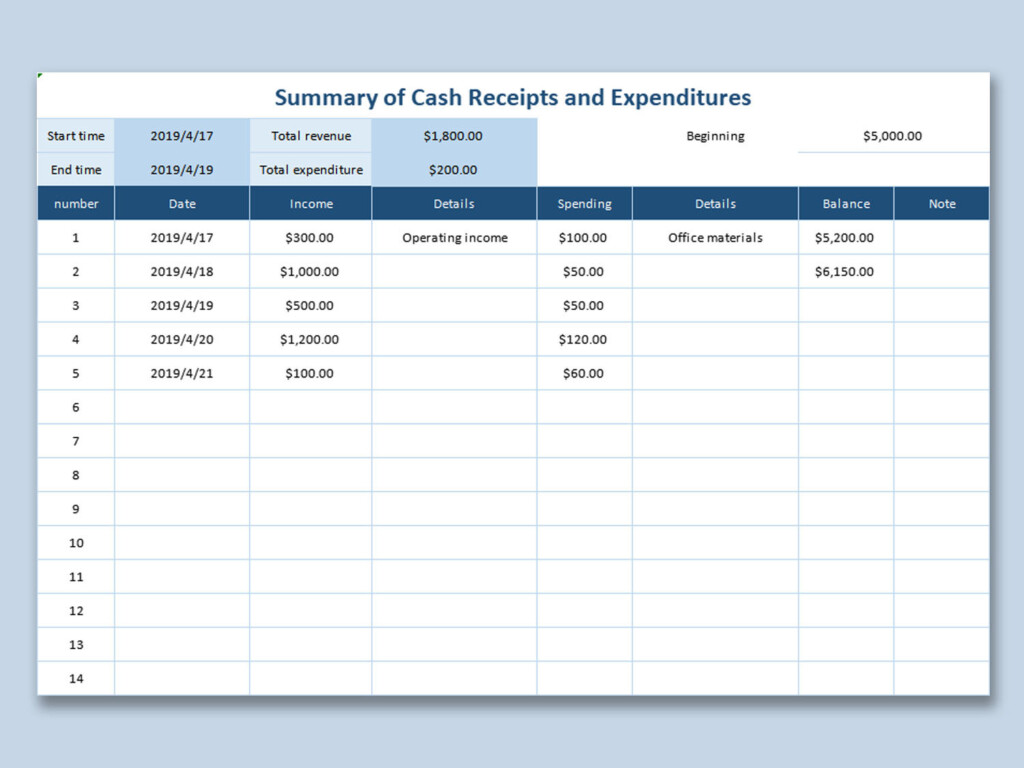 Statement Of Receipts And Expenditures Template
