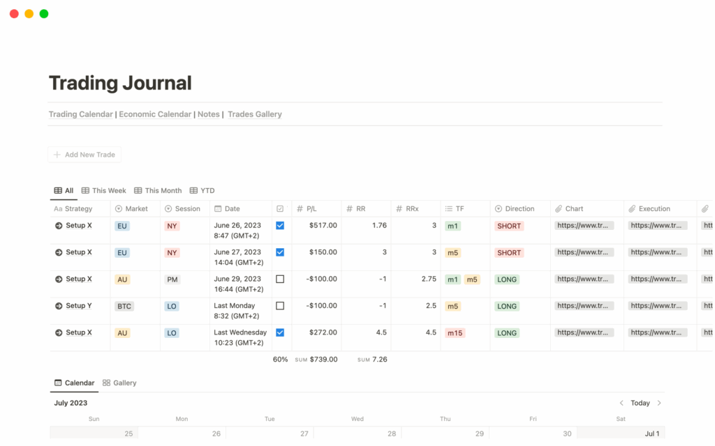 The Trading Journal Notion Template
