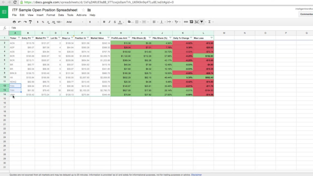 Trading Journal Template Google Sheets