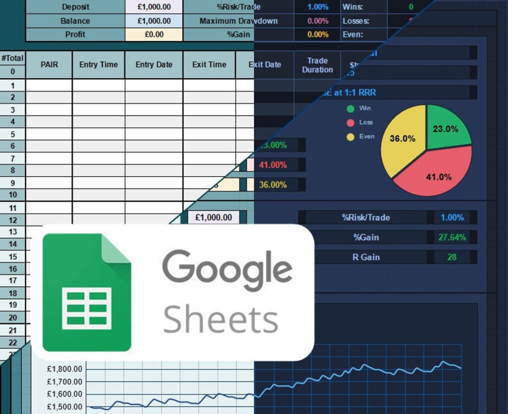Trading Journal Template Google Sheets