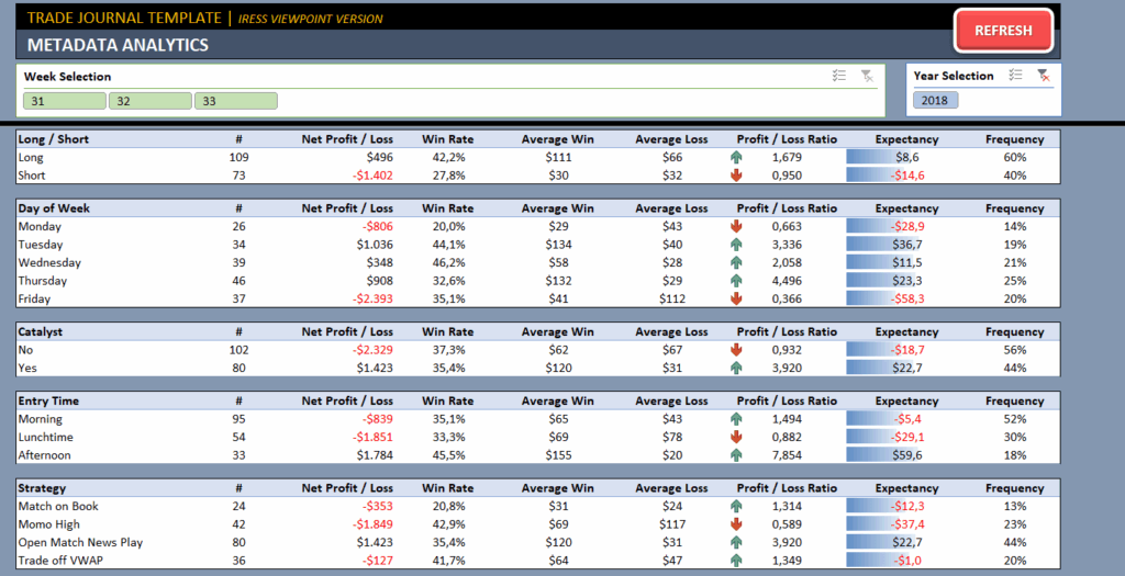 Trading Journal Template In Excel Ready To Download